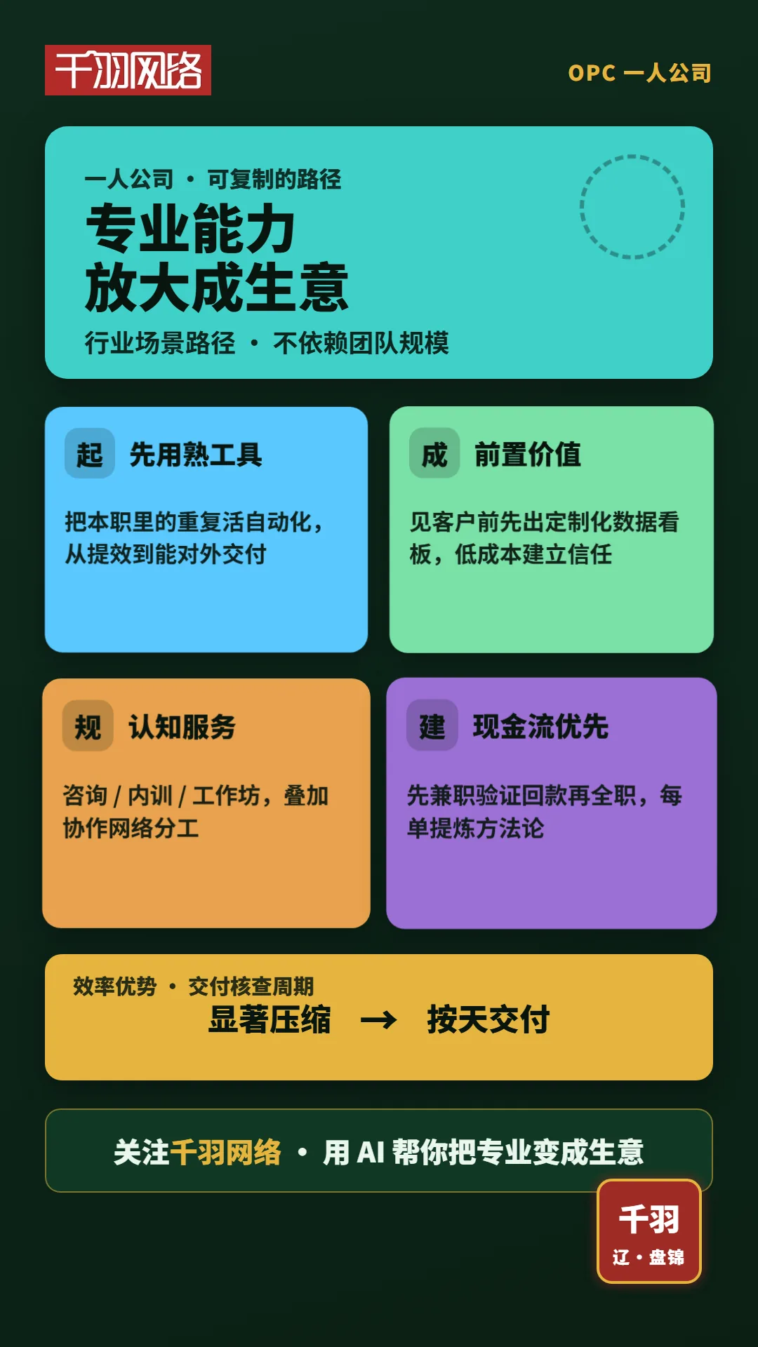 一人公司路径：先用熟工具、前置价值、认知服务、现金流优先