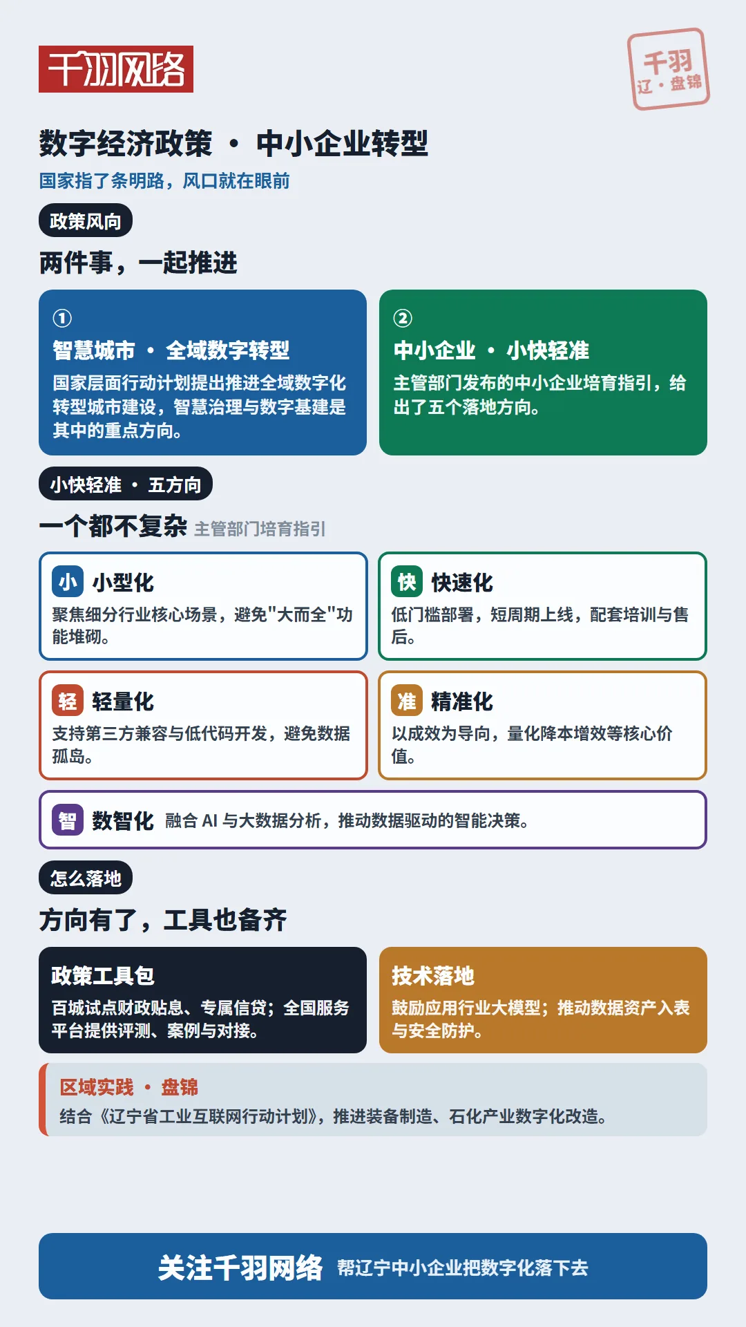数字化转型五个方向：小型化、快速化、轻量化、精准化、数智化