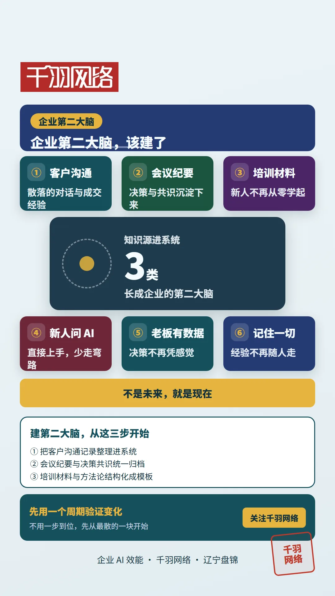 企业第二大脑：客户沟通、会议纪要、培训材料三类知识沉淀进系统